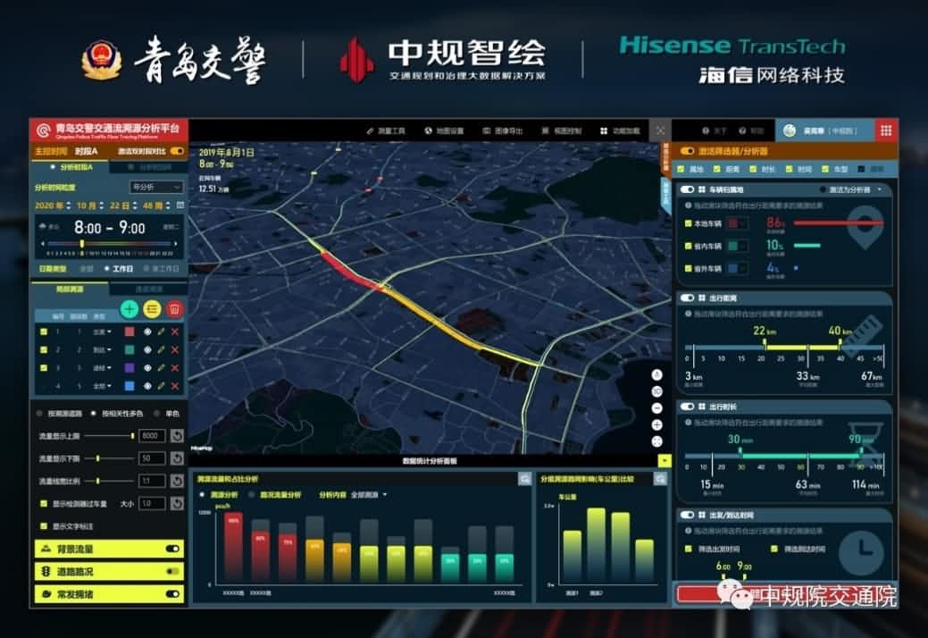 溯源车迹，智慧警勤——购宝钱包APP位置大数据助力青岛交警交通流溯源平台建设
